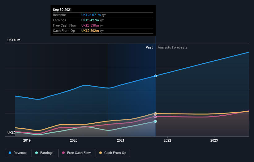 earnings-and-revenue-growth