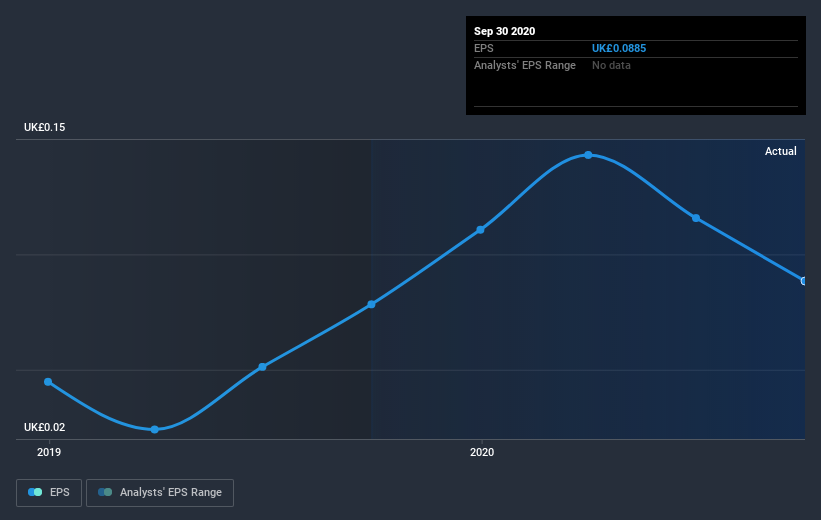 earnings-per-share-growth