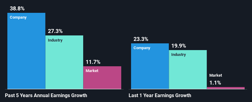 past-earnings-growth