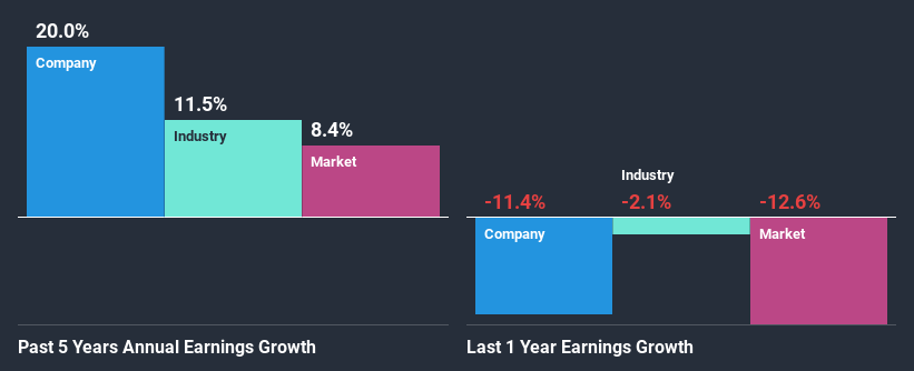 past-earnings-growth