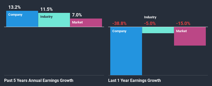 past-earnings-growth