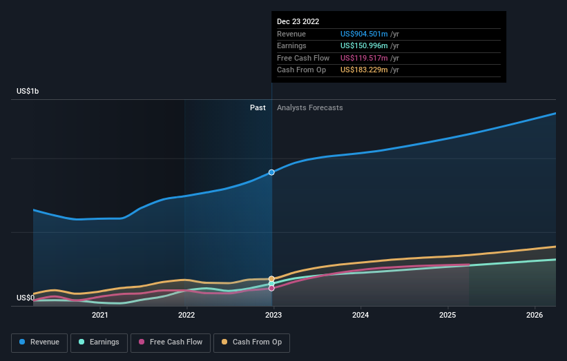 earnings-and-revenue-growth