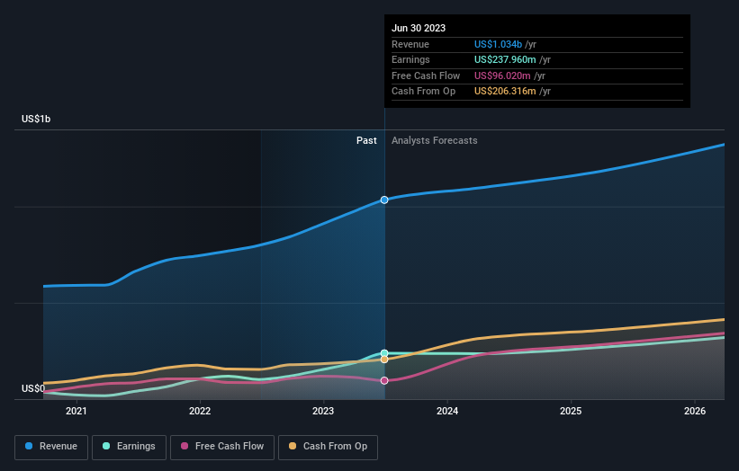 earnings-and-revenue-growth