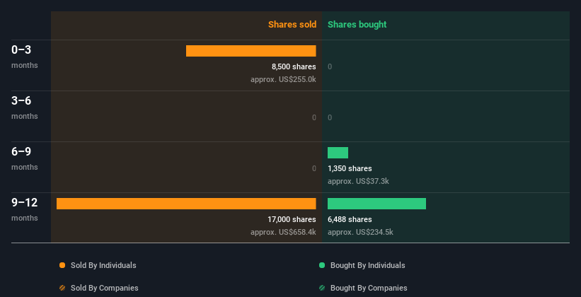 insider-trading-volume
