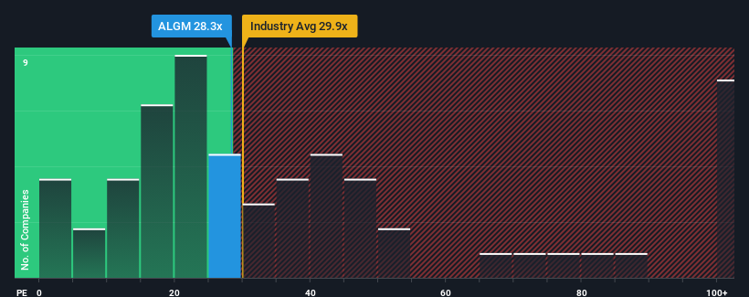 pe-multiple-vs-industry