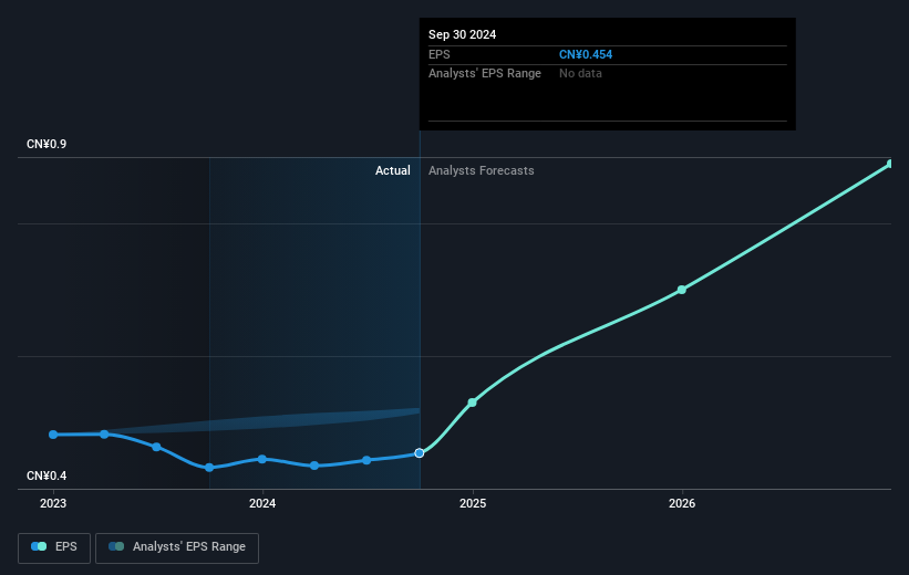 earnings-per-share-growth