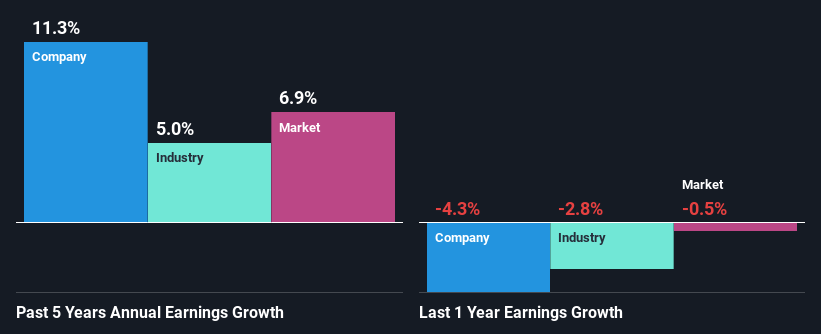 past-earnings-growth