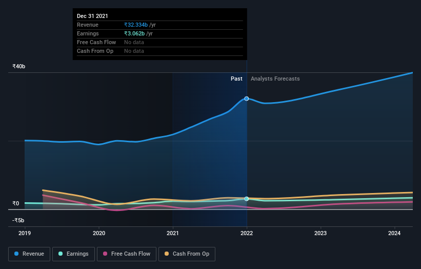 earnings-and-revenue-growth