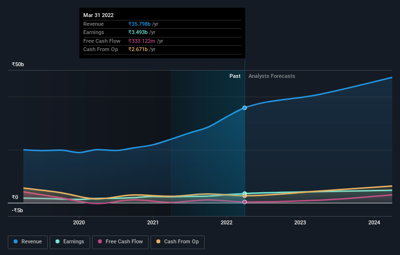 earnings-and-revenue-growth