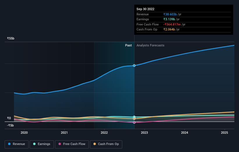 earnings-and-revenue-growth