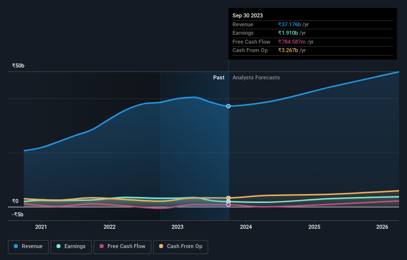 earnings-and-revenue-growth