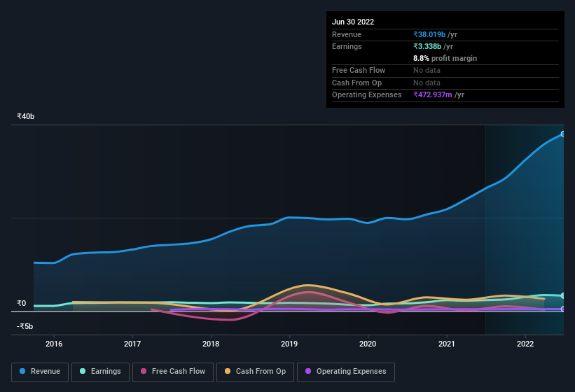 earnings-and-revenue-history