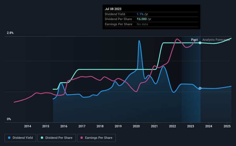 historic-dividend