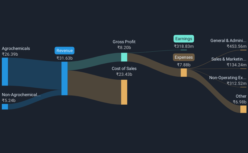 revenue-and-expenses-breakdown