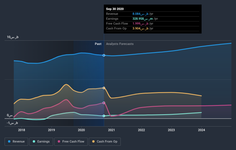 earnings-and-revenue-growth