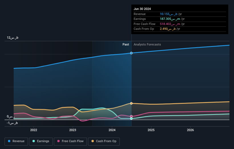 earnings-and-revenue-growth