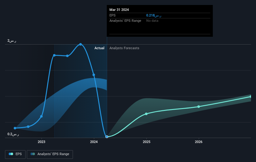 earnings-per-share-growth