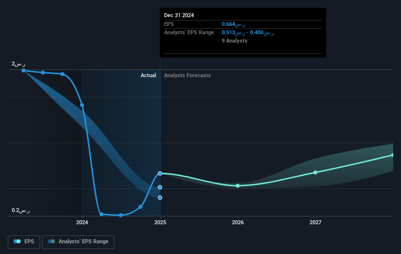 earnings-per-share-growth