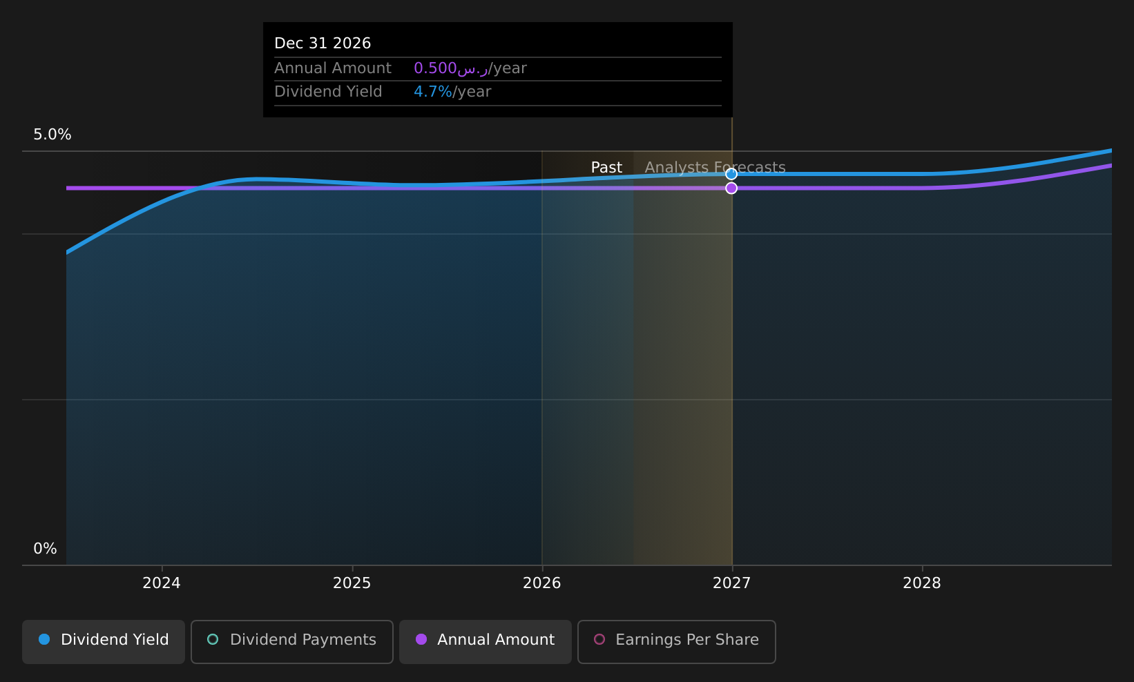 historic-dividend