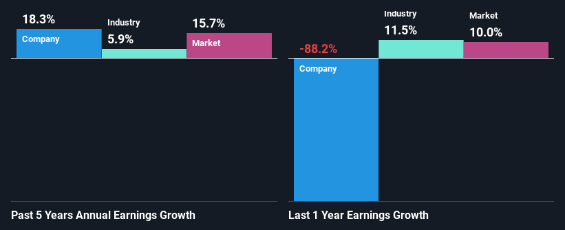 past-earnings-growth