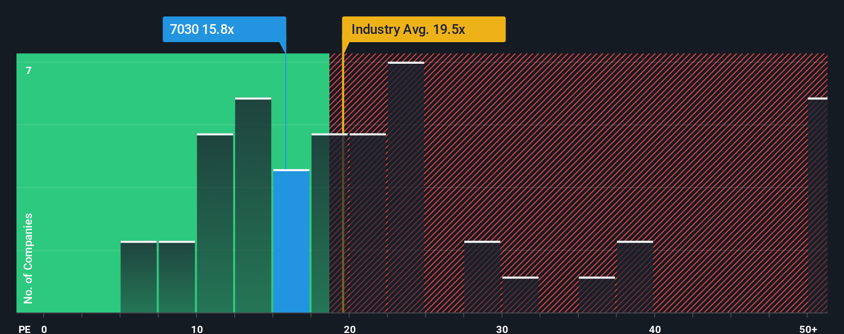 pe-multiple-vs-industry