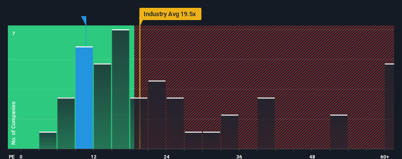 pe-multiple-vs-industry