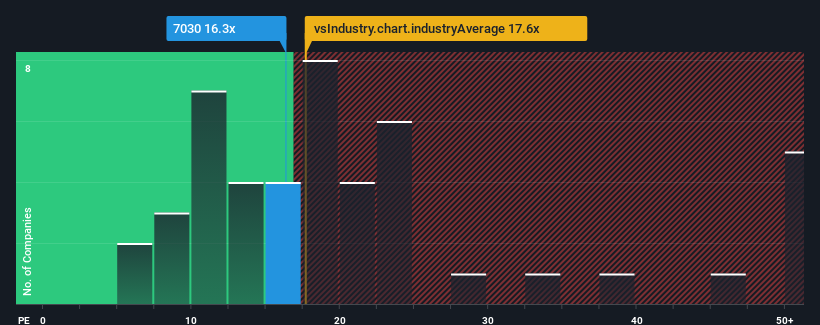 pe-multiple-vs-industry