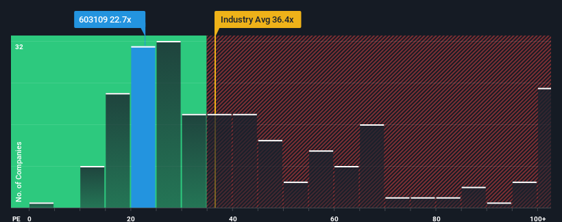 pe-multiple-vs-industry