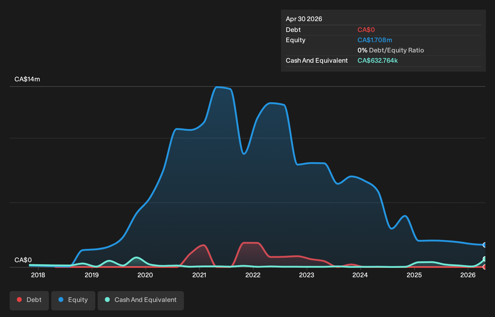 debt-equity-history-analysis