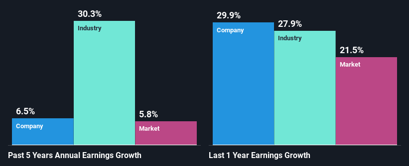 past-earnings-growth