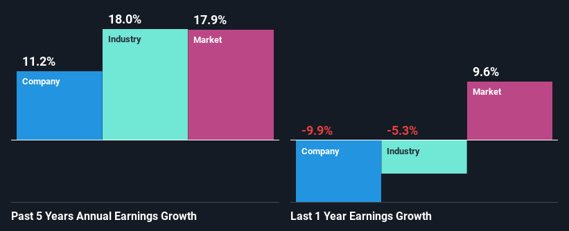 past-earnings-growth