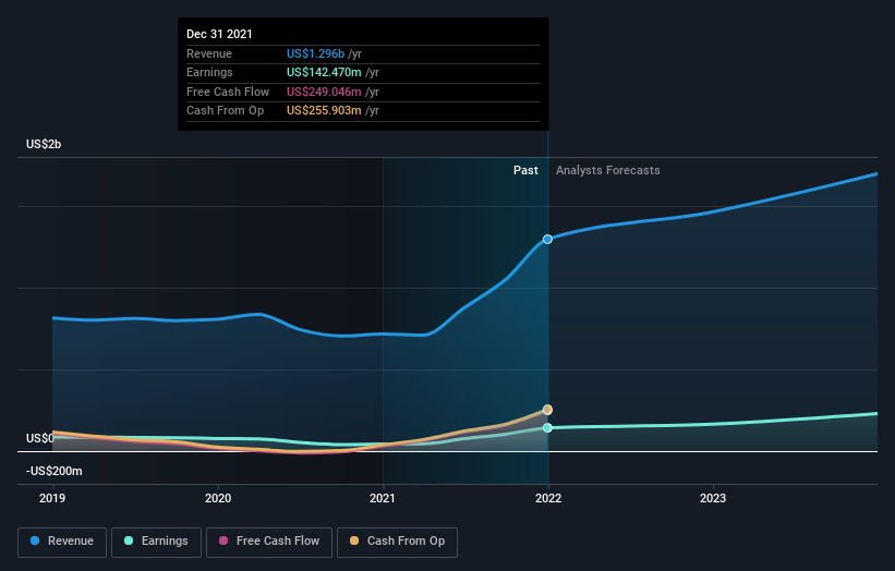 earnings-and-revenue-growth