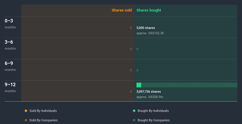 insider-trading-volume