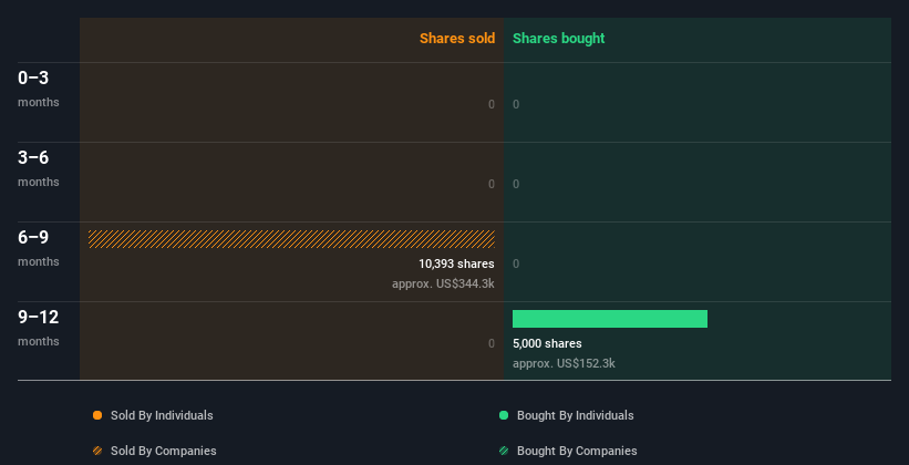 Have Insiders Been Buying Black Diamond Therapeutics Inc Nasdaq Bdtx Shares Nasdaq