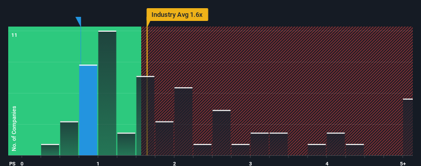 ps-multiple-vs-industry