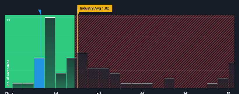 ps-multiple-vs-industry