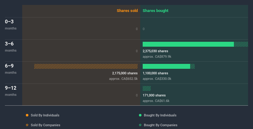 insider-trading-volume