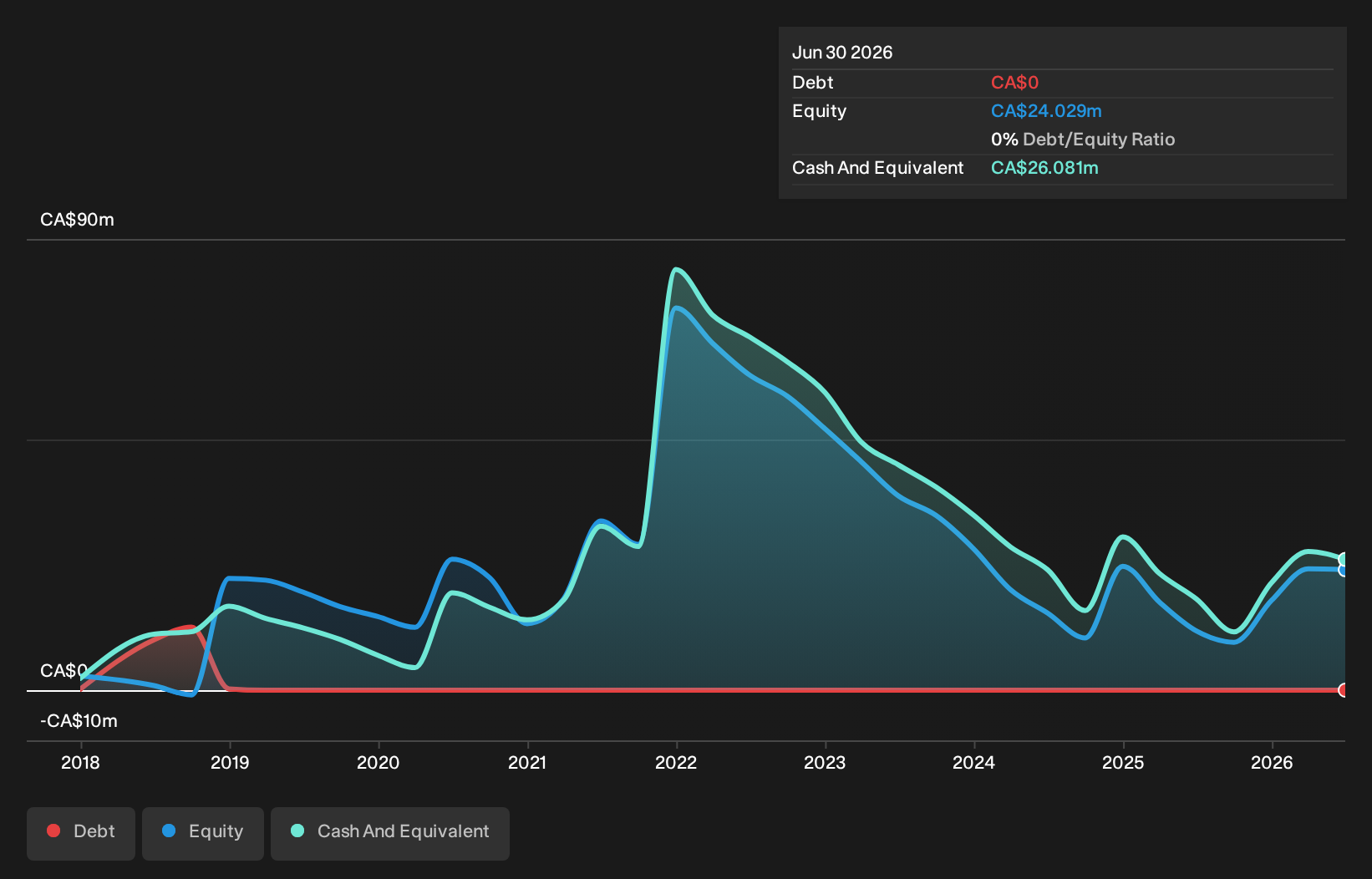 debt-equity-history-analysis