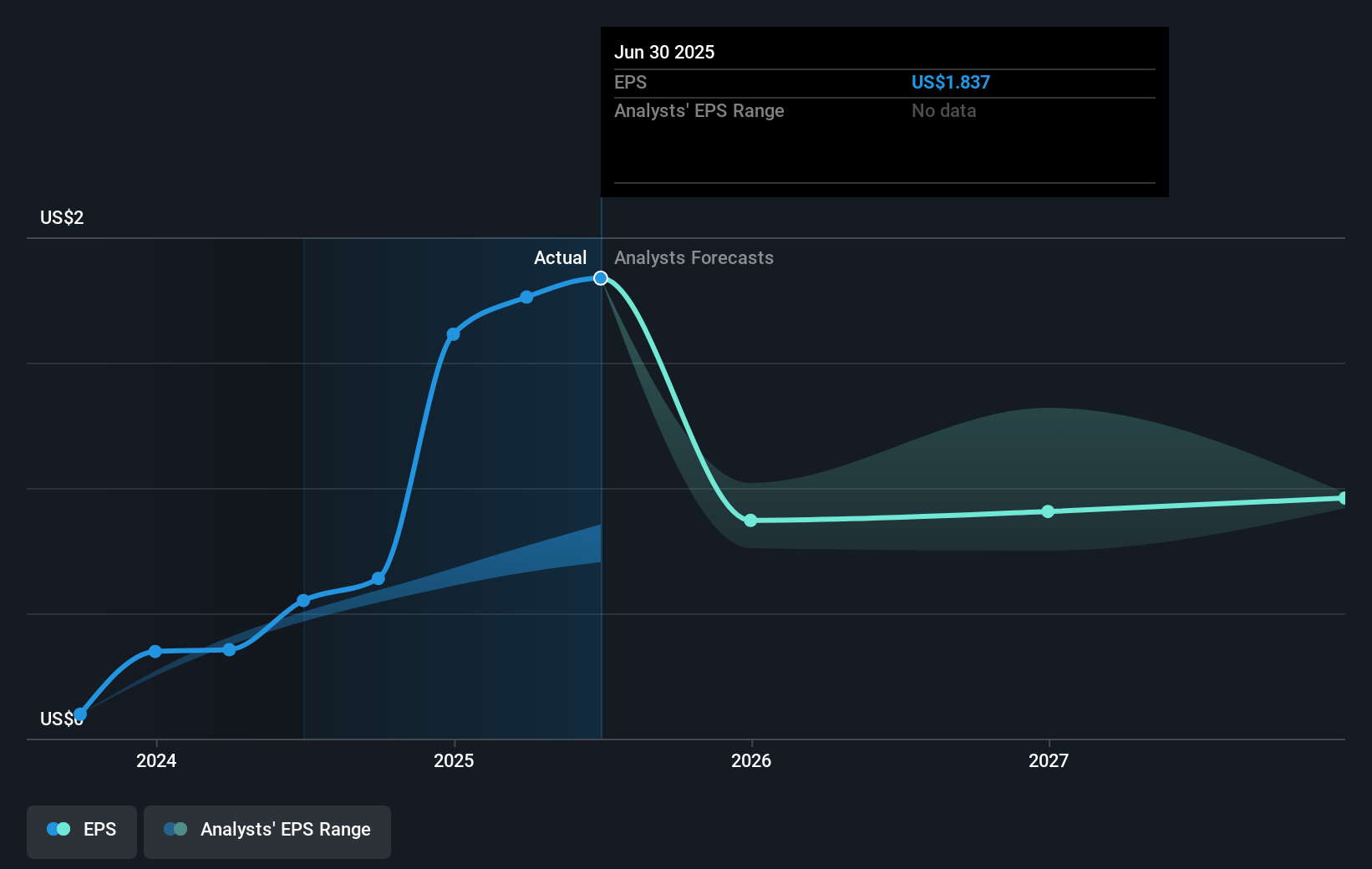 earnings-per-share-growth