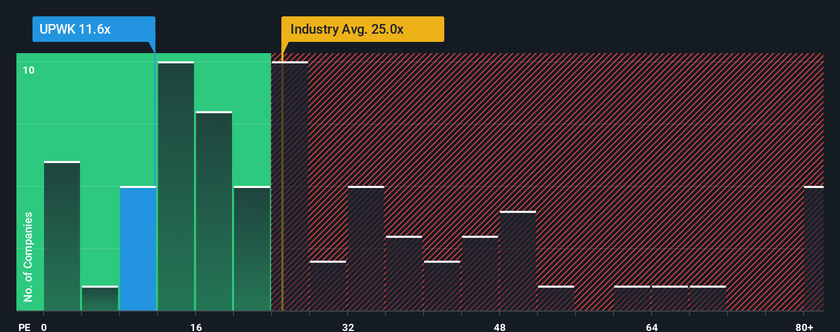 pe-multiple-vs-industry