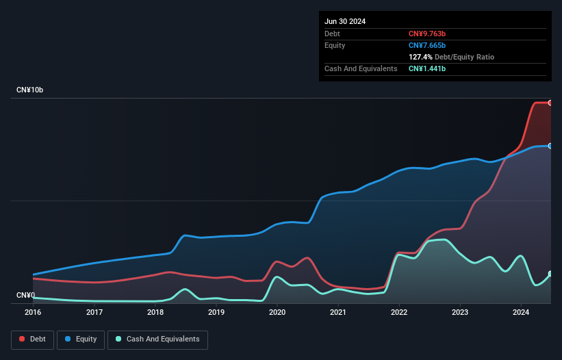 debt-equity-history-analysis