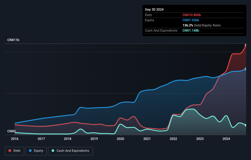 debt-equity-history-analysis