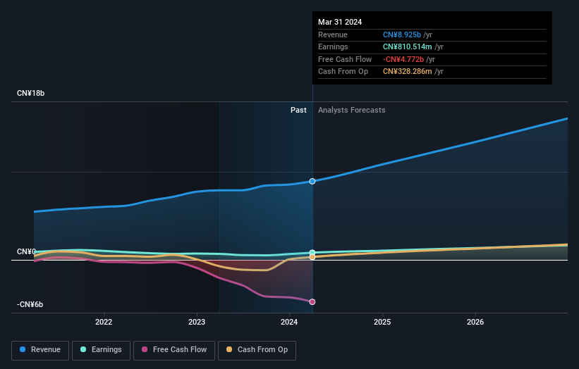 earnings-and-revenue-growth