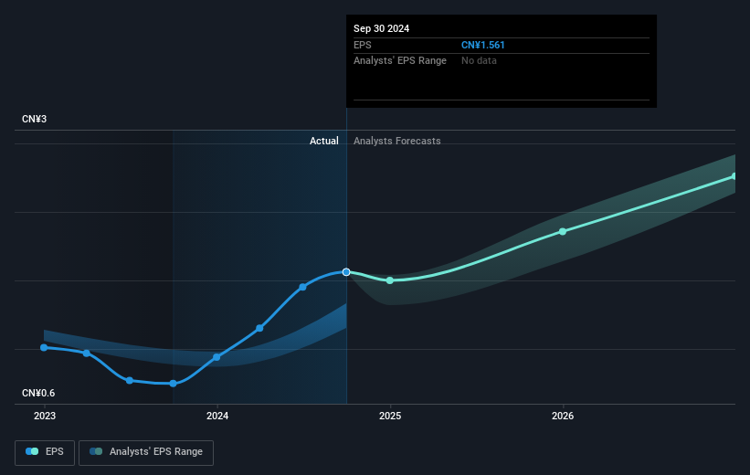 earnings-per-share-growth