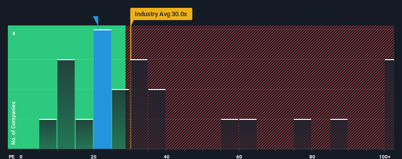 pe-multiple-vs-industry