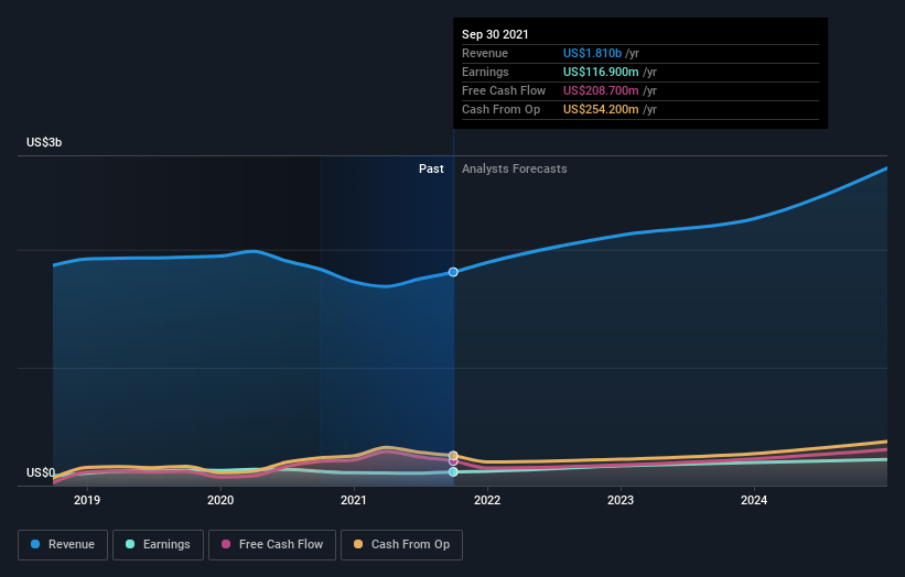 Should You Think About Buying John Bean Technologies Corporation (NYSE ...