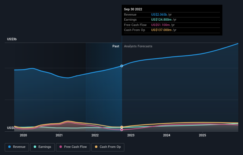 earnings-and-revenue-growth