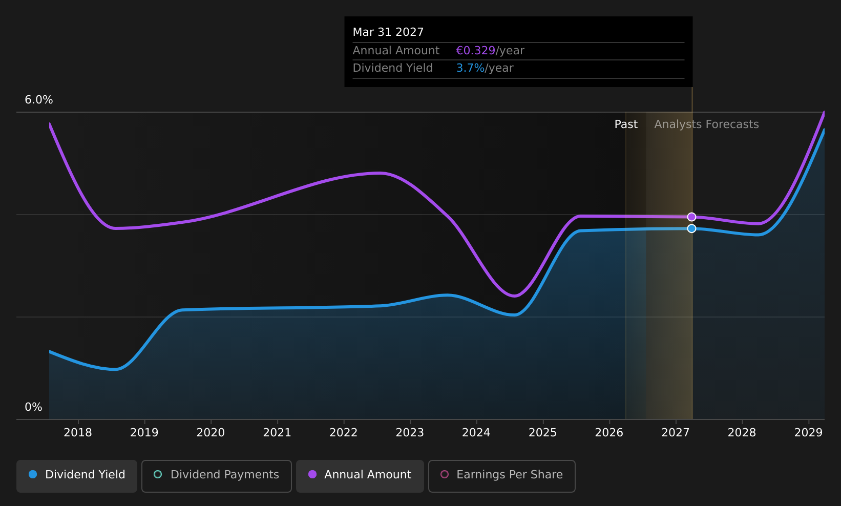 historic-dividend