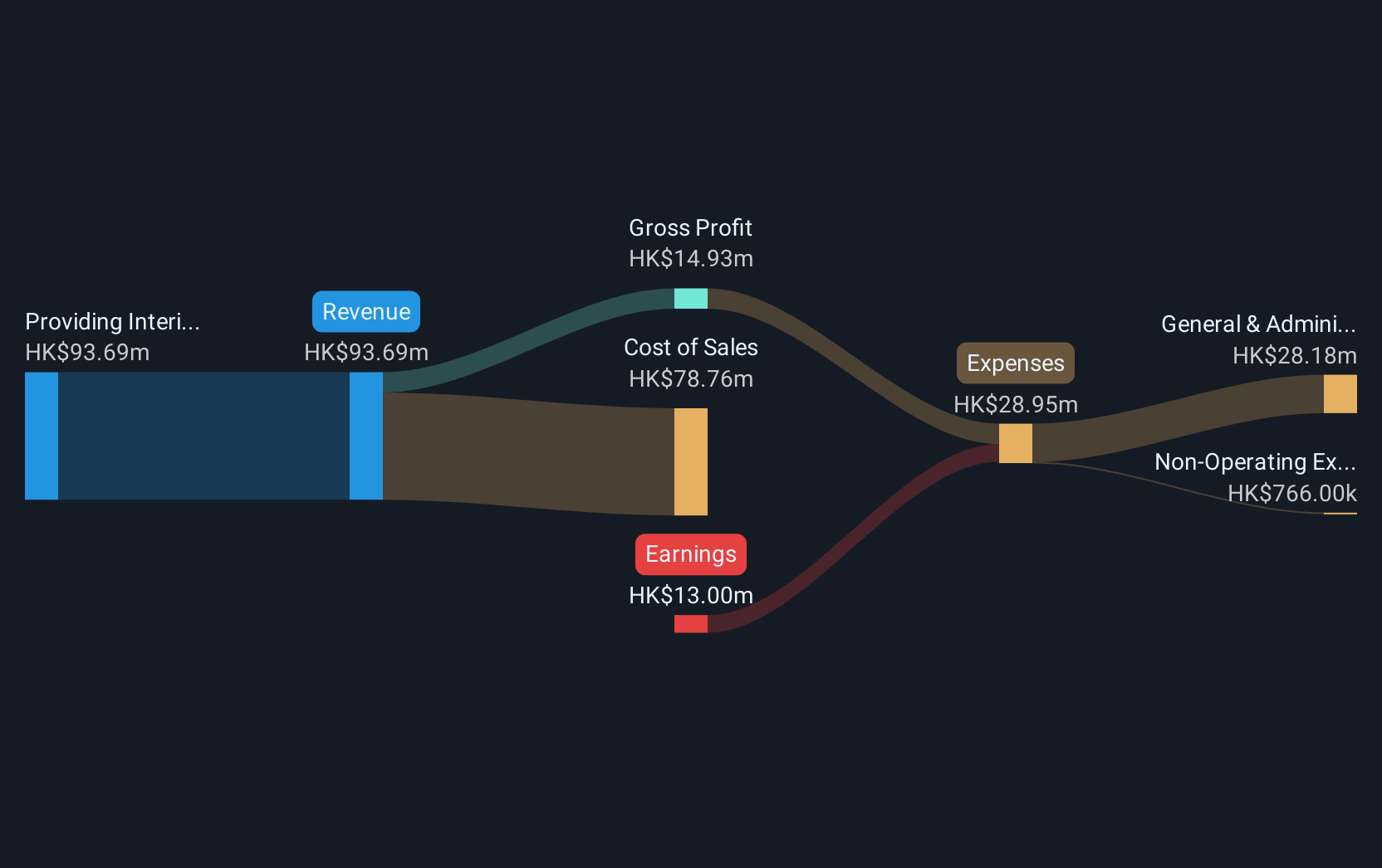 revenue-and-expenses-breakdown