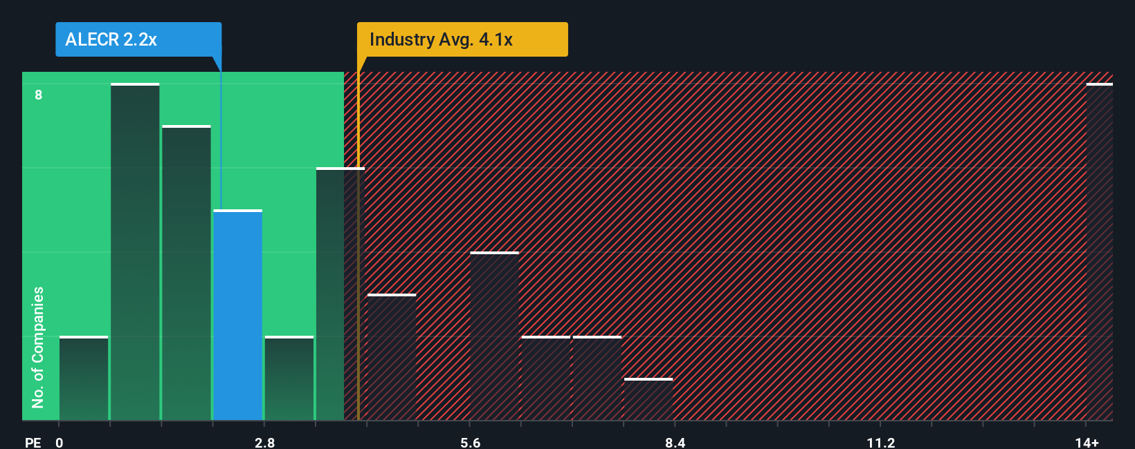 ps-multiple-vs-industry